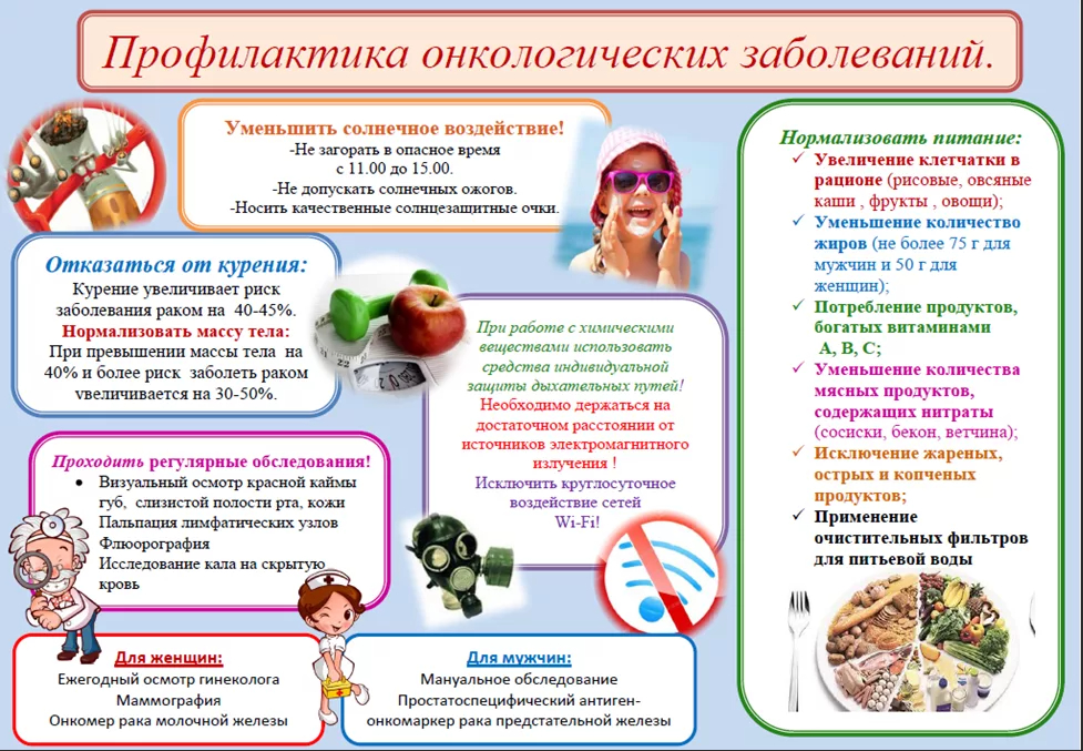 Профилактика онкологических заболеваний.