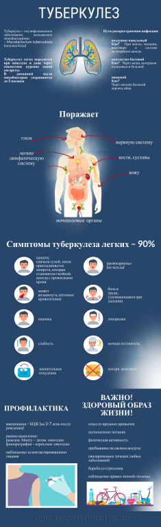 24 марта – Всемирный день борьбы с туберкулезом