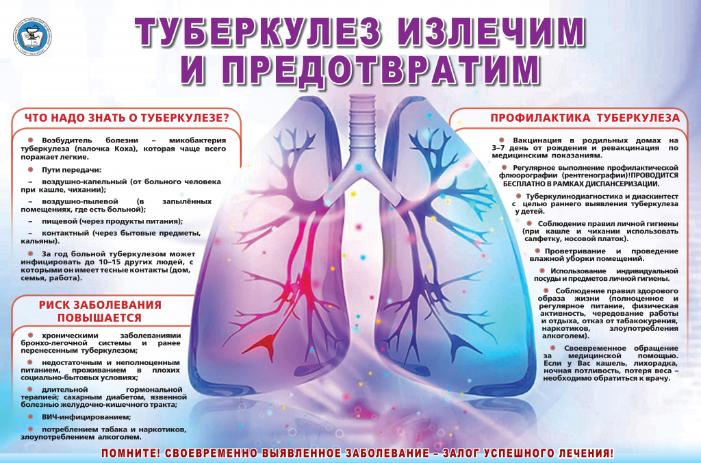 Туберкулез