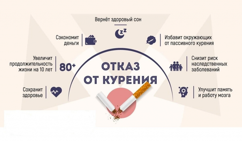С 29 мая по 4 июня  в России проходит— Неделя отказа от табака (в честь Всемирного дня без табака 31 мая)