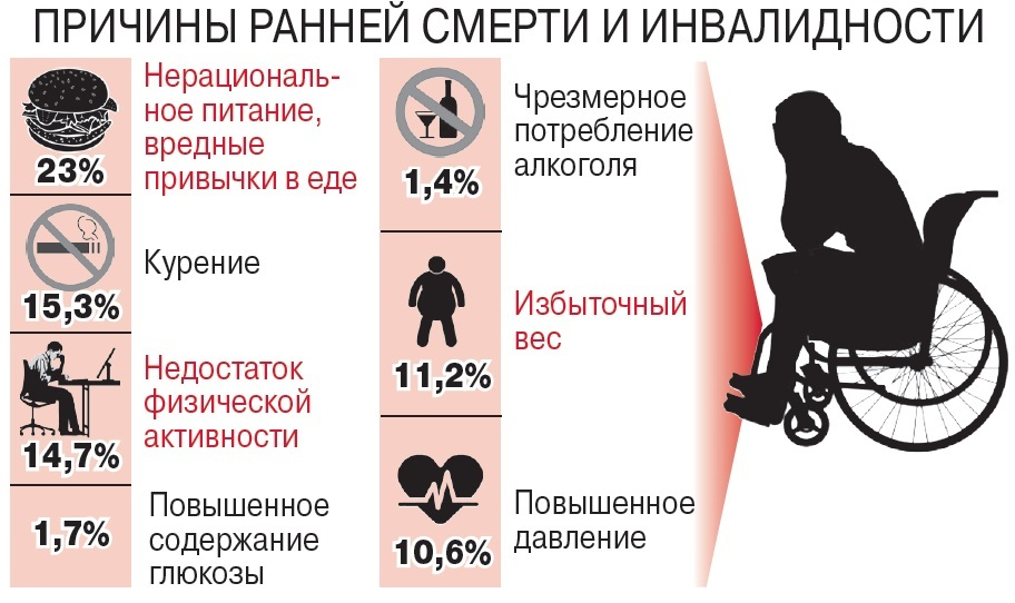 Неделя, направленная на снижение смертности от внешних причин