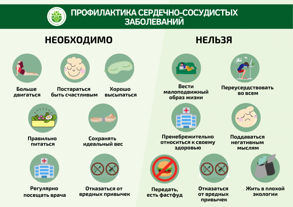 С 7 по 13 августа – Неделя профилактики сердечно-сосудистых заболеваний